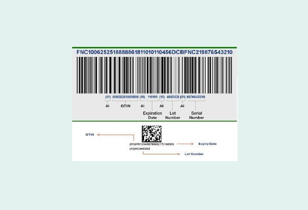 GS1 Barcodes on Unit Dose Packages - To prevent medical errors
